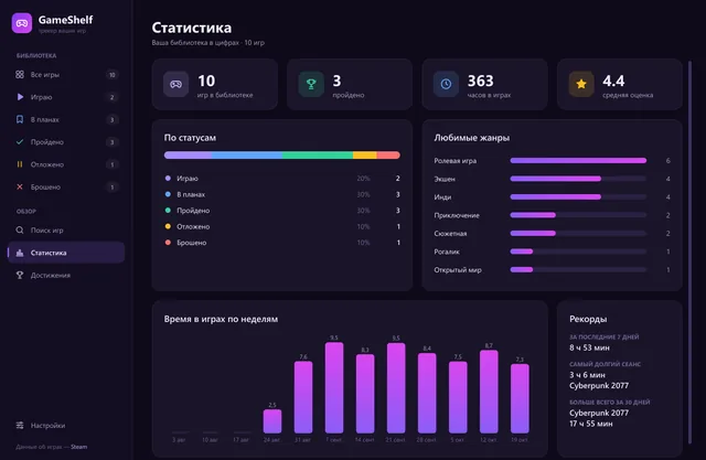Статистика: часы по неделям и рекорды (GameShelf)