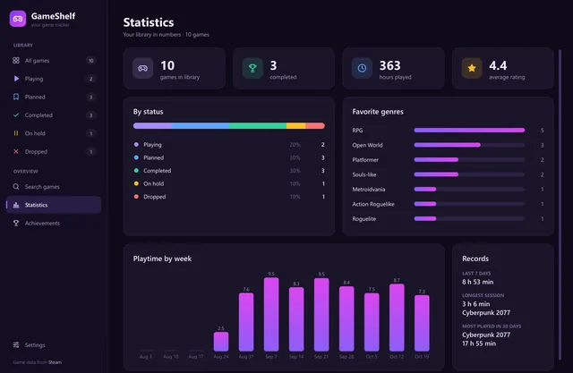 Statistics: hours by week and records (GameShelf)